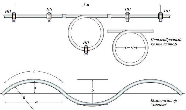 Comment rallonger le réseau de chauffage par rallonge de tuyau