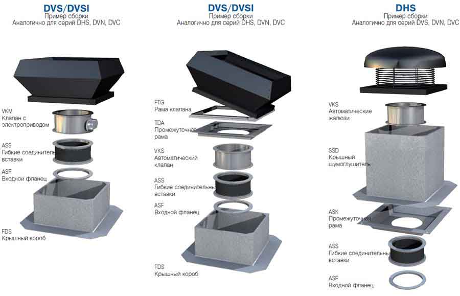 Ventilateur de toit pour l'extraction et le désenfumage : types, exigences, sélection du modèle, installation