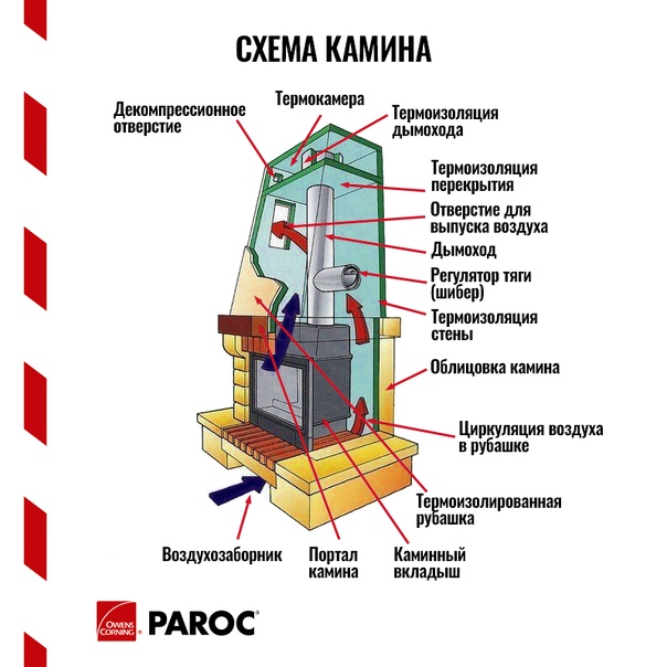 Le brûleur à gaz ne brûle pas bien : un aperçu des dysfonctionnements typiques et comment les réparer