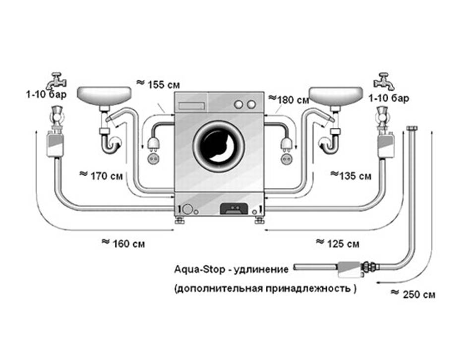Installation et raccordement du lave-vaisselle : installation et raccordement du lave-vaisselle à l'alimentation en eau et à l'assainissement