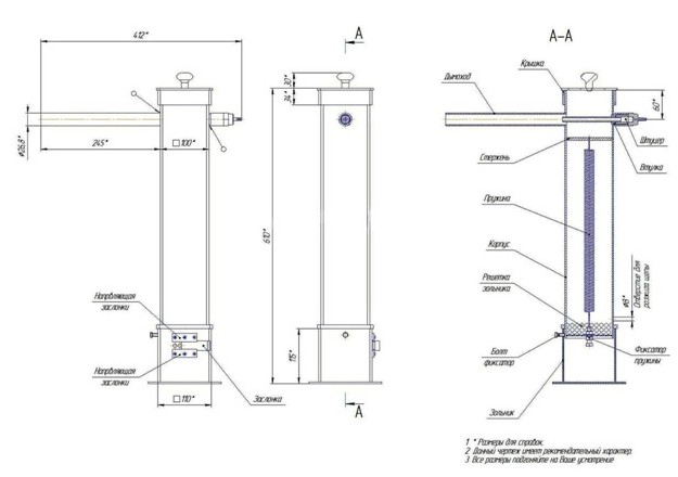 Générateur de fumée à faire soi-même pour fumer à froid: principe de fonctionnement + instructions de montage d'un fumoir