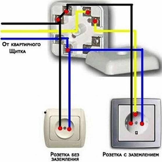 Prise de terre : comment brancher selon le schéma, comment en installer une double correctement, comment en fabriquer et en brancher d'autres, comment vérifier, comment la mettre s'il n'y a pas de fil ?
