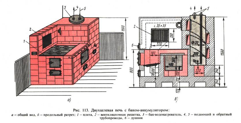 Four Kuznetsov à faire soi-même avec une chaudière à eau chaude: installation d'un circuit, commande