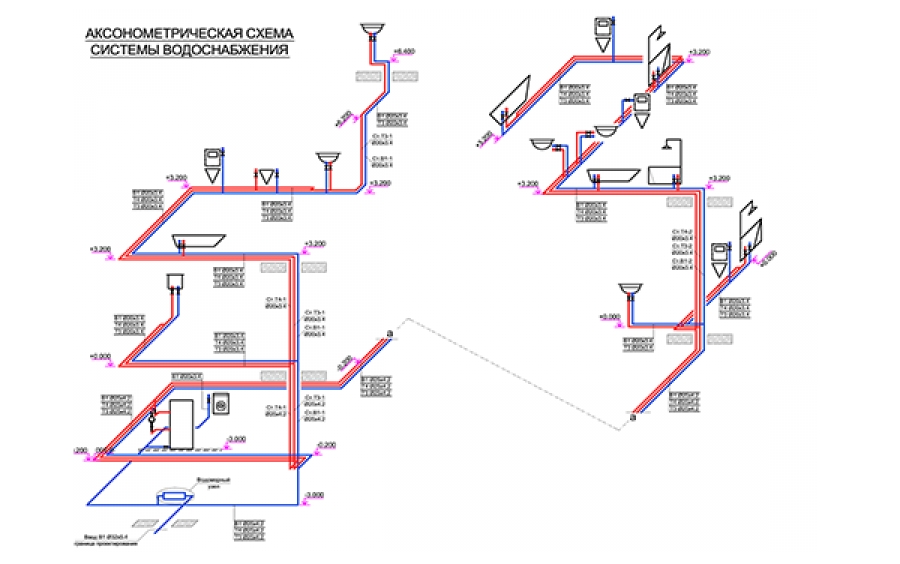 Assainissement interne dans un appartement et une maison privée: règles d'aménagement