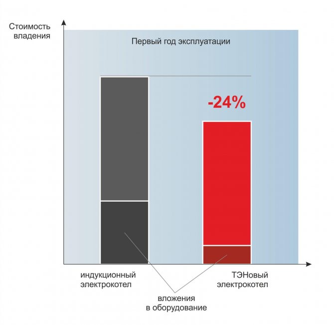 Top 10 des meilleures chaudières à gaz d'extérieur : classement du modèle 2019-2020, avantages et inconvénients, spécifications et avis clients