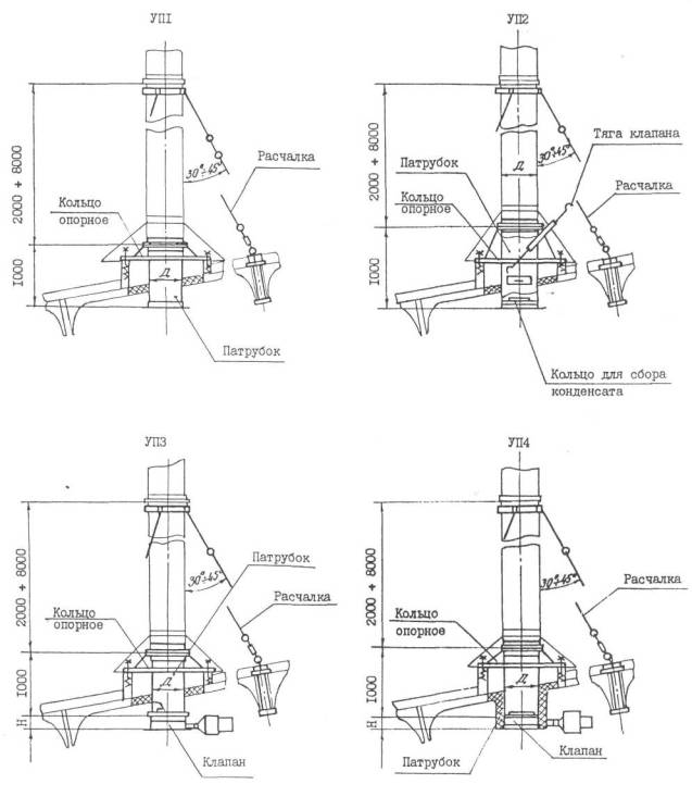 Disposition des nœuds pour le passage à travers le toit de ventilation