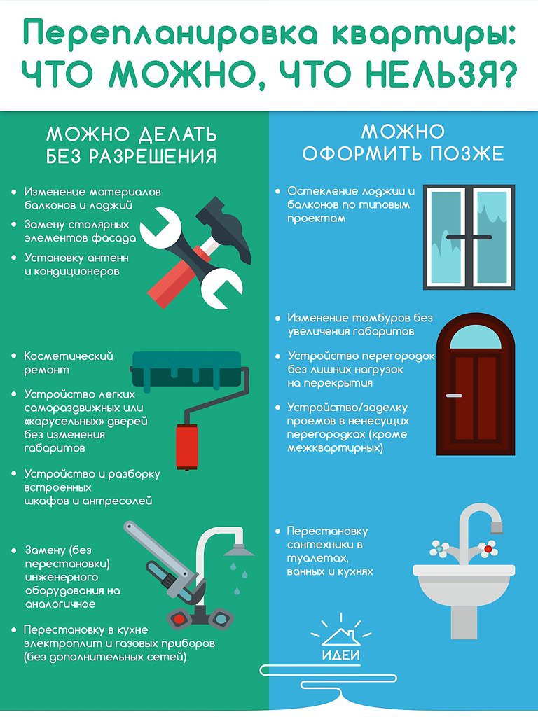 Loi sur le tournage vidéo : là où le tournage est interdit et autorisé, une liste des lois et réglementations fédérales, des sanctions