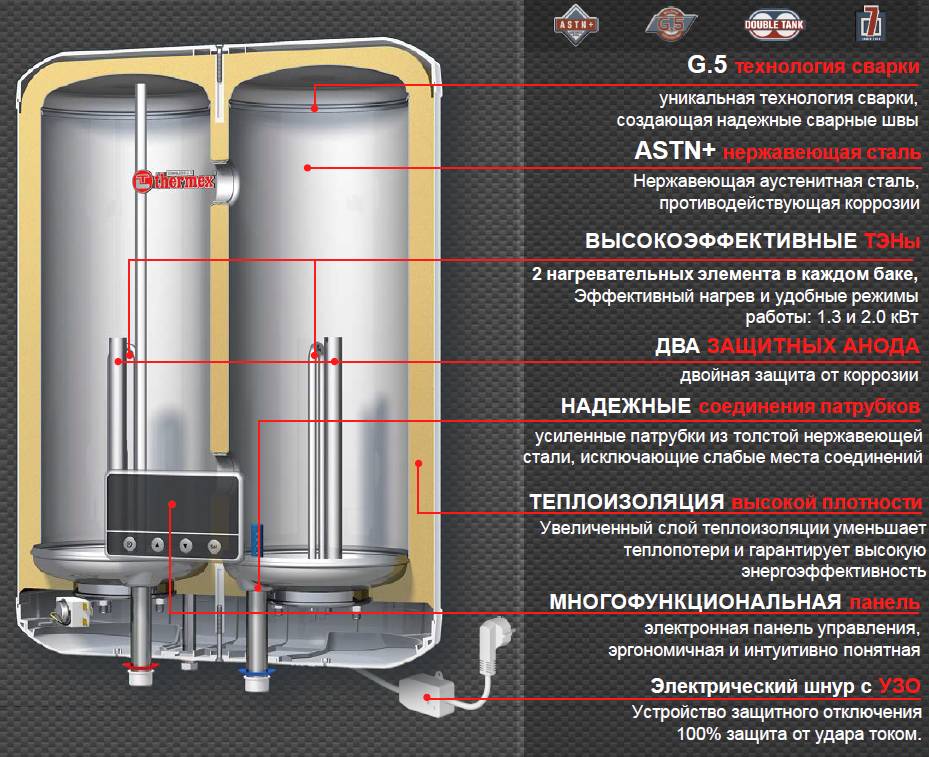 Chauffe-eau DIY comment fabriquer soi-même un chauffe-eau électrique