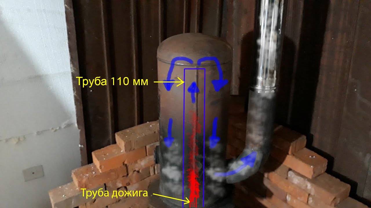 Comment augmenter l'efficacité d'un poêle à ventre: les moyens les plus efficaces