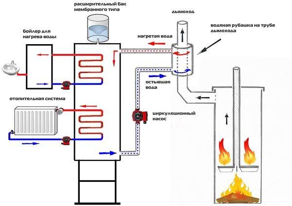 Réchaud à combustible solide Bubafonya et son auto-assemblage