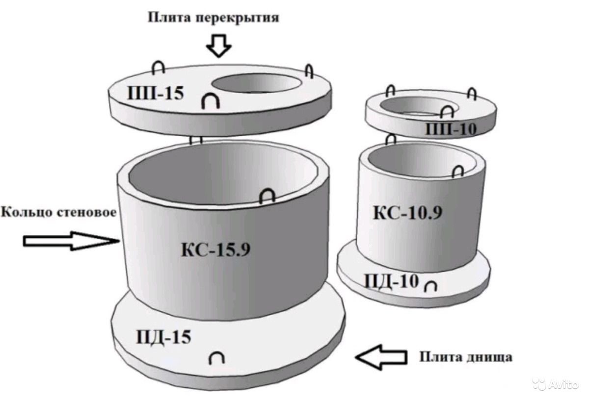 Anneaux en béton pour un puits (47 photos): produits en béton bien armé, dimensions des options en béton armé, dalles en béton armé d'un diamètre de 2 m