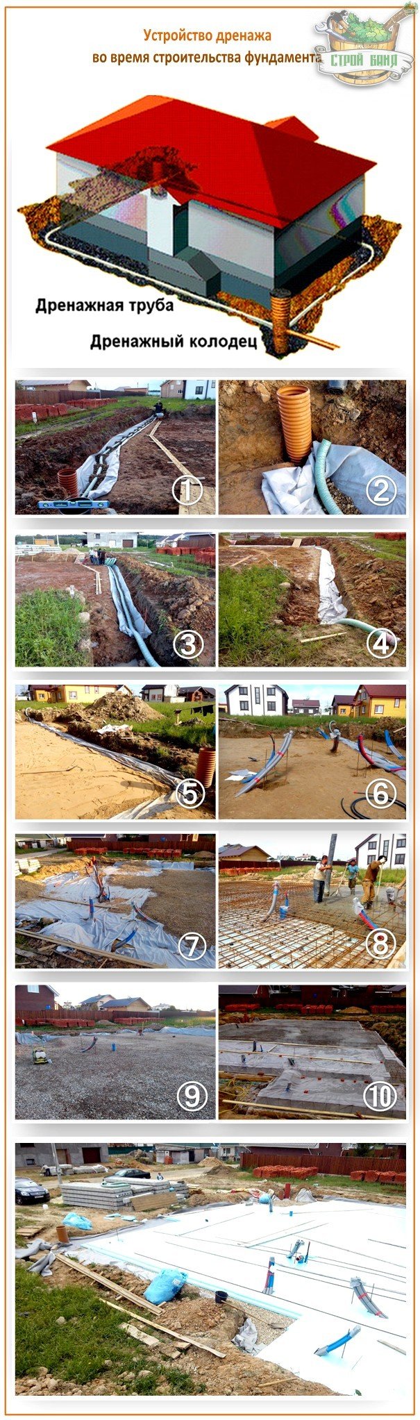Drainage des fondations murales : analyse de la technologie à faire soi-même