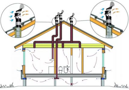 Conduits d'air en plastique pour la ventilation: variétés, recommandations de choix + règles d'aménagement d'un conduit de ventilation
