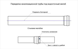 Comment faire des déversoirs depuis le toit: recommandations générales pour aménager un système de drainage de vos propres mains