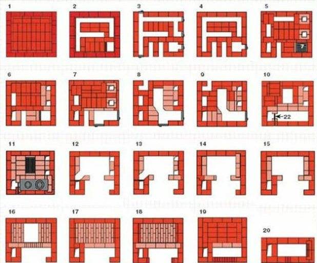 Poêles à bois fusée, leurs variétés et assemblage