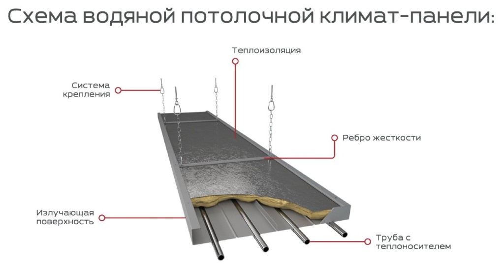 Chauffage domestique infrarouge: types, chauffage par film d'une maison privée, radiateurs à rayonnement infrarouge pour le chauffage des locaux, radiateurs ultraviolets