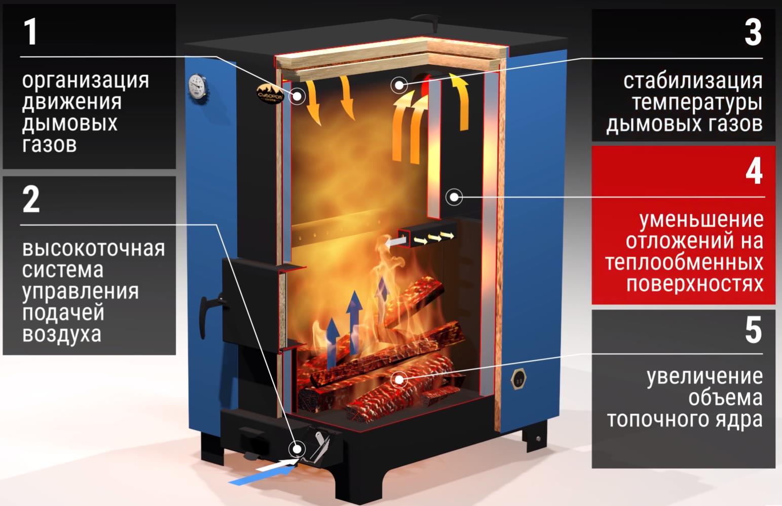 Quelle chaudière à combustion longue à combustible solide est la meilleure
