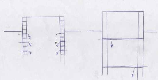 Comment creuser un puits rapidement et efficacement : analyse de la technologie d'auto-creusement