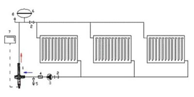 Comment choisir des tuyaux en polypropylène pour un système de chauffage compétent