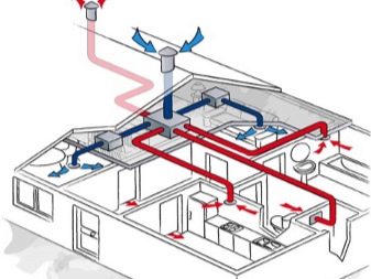 Panorama comparatif des systèmes de ventilation et de climatisation