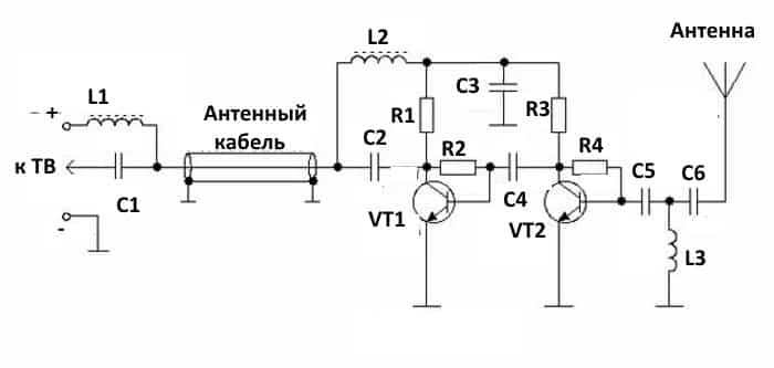 Comment amplifier un mauvais signal TV numérique de vos propres mains : un guide étape par étape