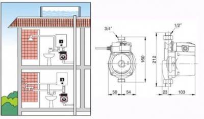 Pression dans le système d'alimentation en eau d'une maison privée: spécificités des systèmes autonomes + moyens de normaliser la pression