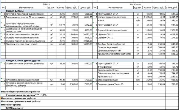 L'eau du puits à la maison