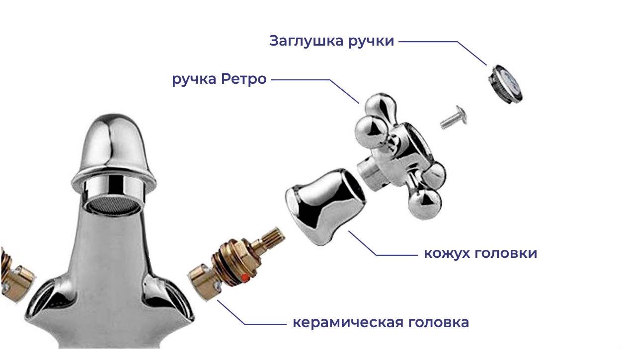 Boîtes de grue avec revêtements en caoutchouc et en céramique : réparation rapide à faire soi-même