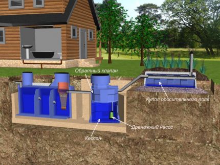 Bien filtrer : conception, objectif, technologie de l'appareil