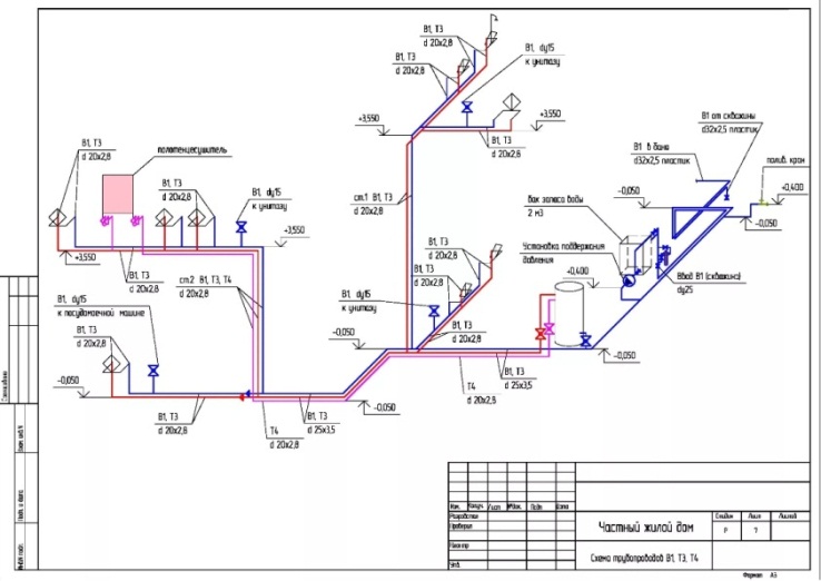 Alimentation en eau de la cuisine : tuyauterie et raccordement à l'égout