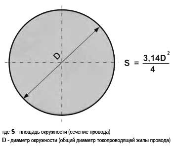 Tableaux de diamètre de fil et de section de fil : calcul de la puissance nominale des conducteurs