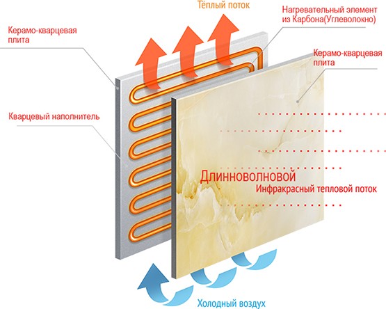 Conseils pour l'achat d'un appareil de chauffage: quel appareil de chauffage est préférable de choisir pour votre maison, avantages et inconvénients, avis
