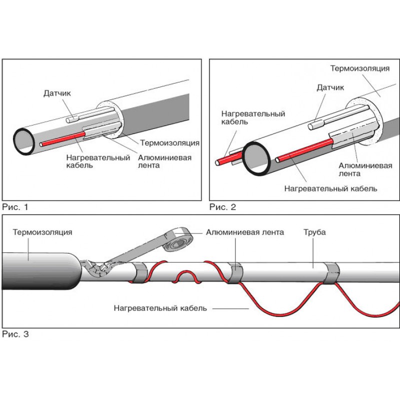 Câble chauffant pour l'alimentation en eau: spécifications techniques et caractéristiques d'installation