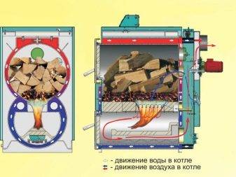 Le principe de fonctionnement des chaudières à pyrolyse à combustible solide