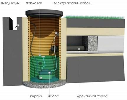 Bien filtrer : un exemple d'auto-conception