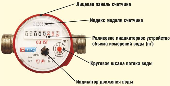 Le compteur tourne quand les voisins ouvrent l'eau froide