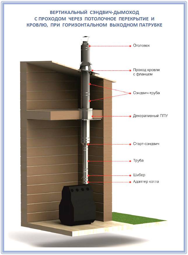 Isolation d'une cheminée extérieure d'un tube sandwich dans un caisson profilé métallique