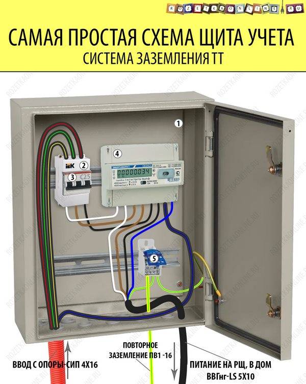 Déconnexion tableau électrique à faire soi-même : schémas de courant + notice de montage détaillée