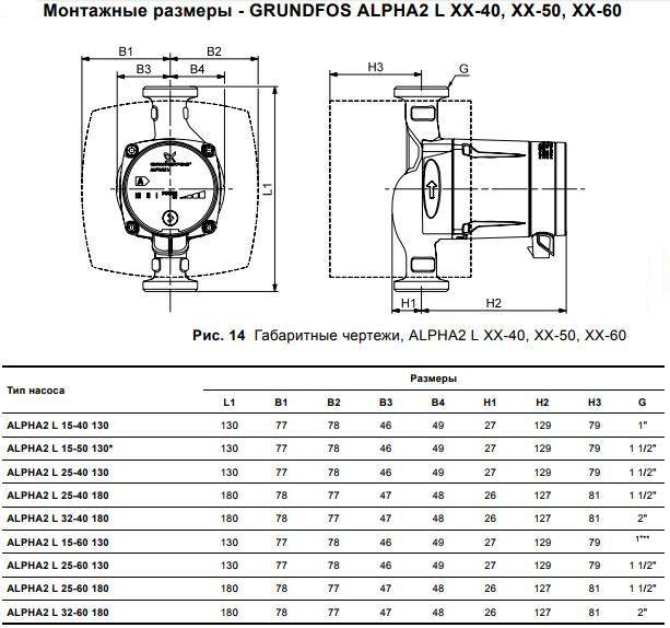 Spécifications des pompes grundfos - avantages et inconvénients
