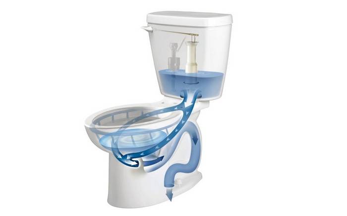 Comment installer une toilette avec une sortie oblique: notice technique détaillée