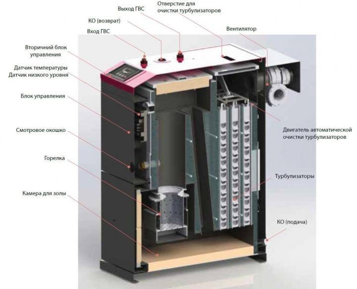 Les meilleures chaudières à granulés pour la maison - un aperçu des fabricants et des modèles