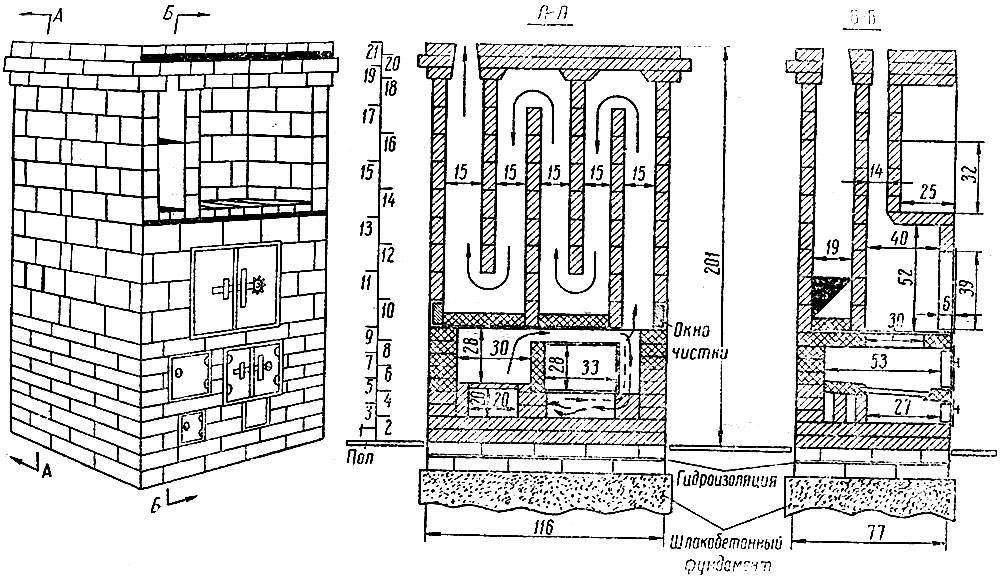 Poêle avec une chaudière à eau chaude - auto-construction