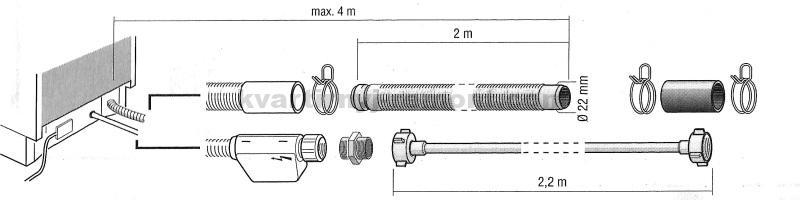 Installation d'un lave-vaisselle Bosch : comment installer et connecter correctement un lave-vaisselle