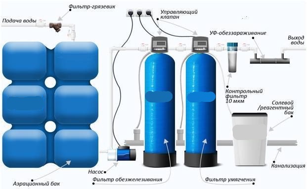 Désinfection de puits : méthodes de nettoyage et de désinfection de l'eau