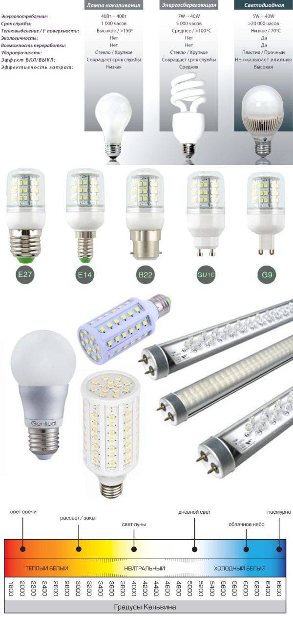Comment choisir des lampes LED fiables et durables pour votre maison