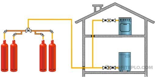 Chaudières à gaz pour gaz liquéfié. bien choisir | je veux construire