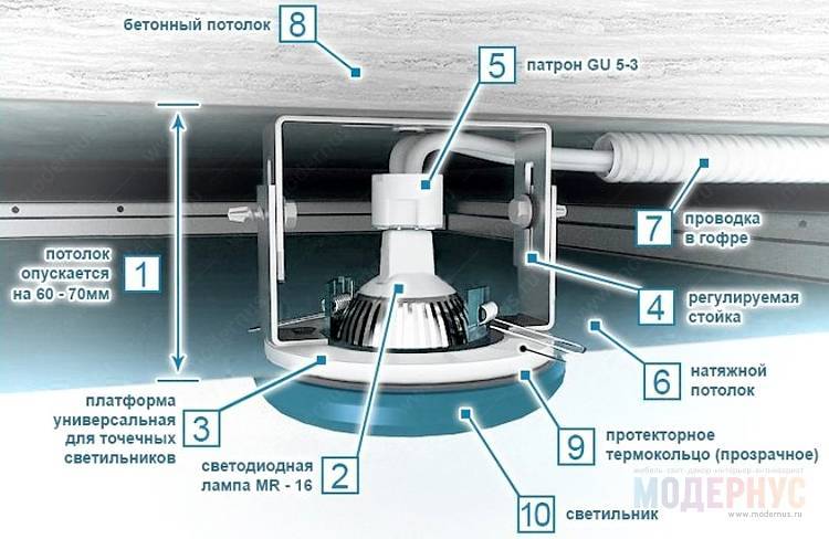 Comment disposer les lampes sur un plafond tendu ? (11 photos)