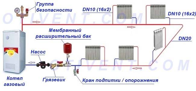 Calcul du nombre de sections de radiateurs de chauffage