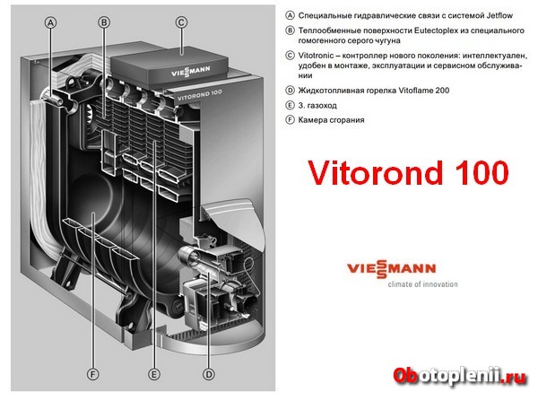 Chaudières de chauffage à combustible liquide : programme éducatif sur la disposition des unités + revue des modèles populaires