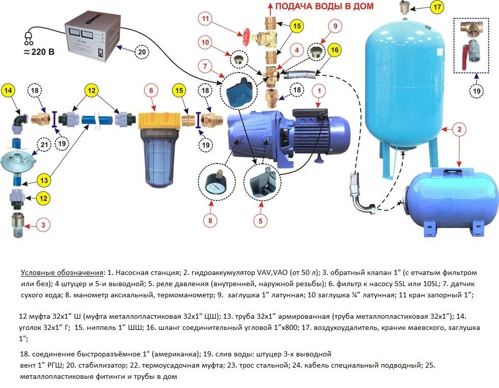 Automatisation pour une pompe de forage rendez-vous, installation, raccordement et configuration
